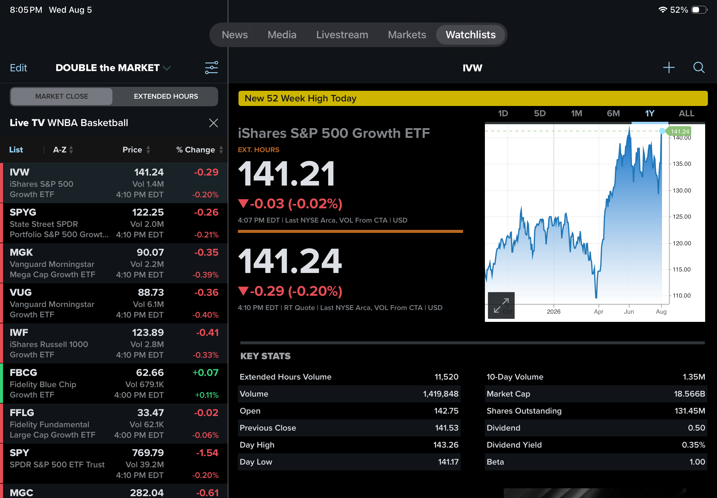 Equity curve of $10,000 invested in stocks long term